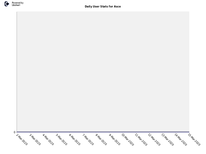 Daily User Stats for Asce